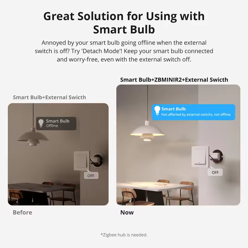 SONOFF ZBminir2 Zigbee Mini In – Sonoff recenzja i cena