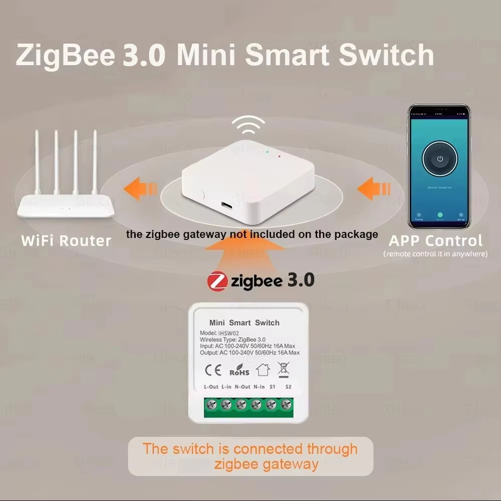 Przełącznik WiFi Tuya Mini Sma – Smart Relay Tuya recenzja i cena